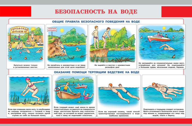 Безопасность детей на природных и водных объектах.